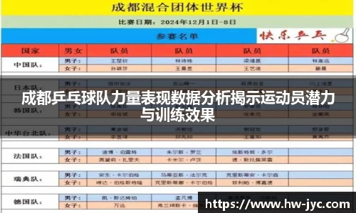 成都乒乓球队力量表现数据分析揭示运动员潜力与训练效果