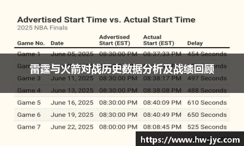 雷霆与火箭对战历史数据分析及战绩回顾